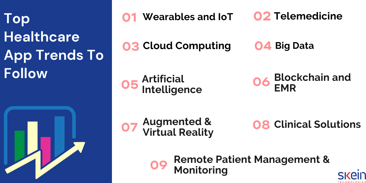 Top Healthcare Mobile App Development Trends of 2024